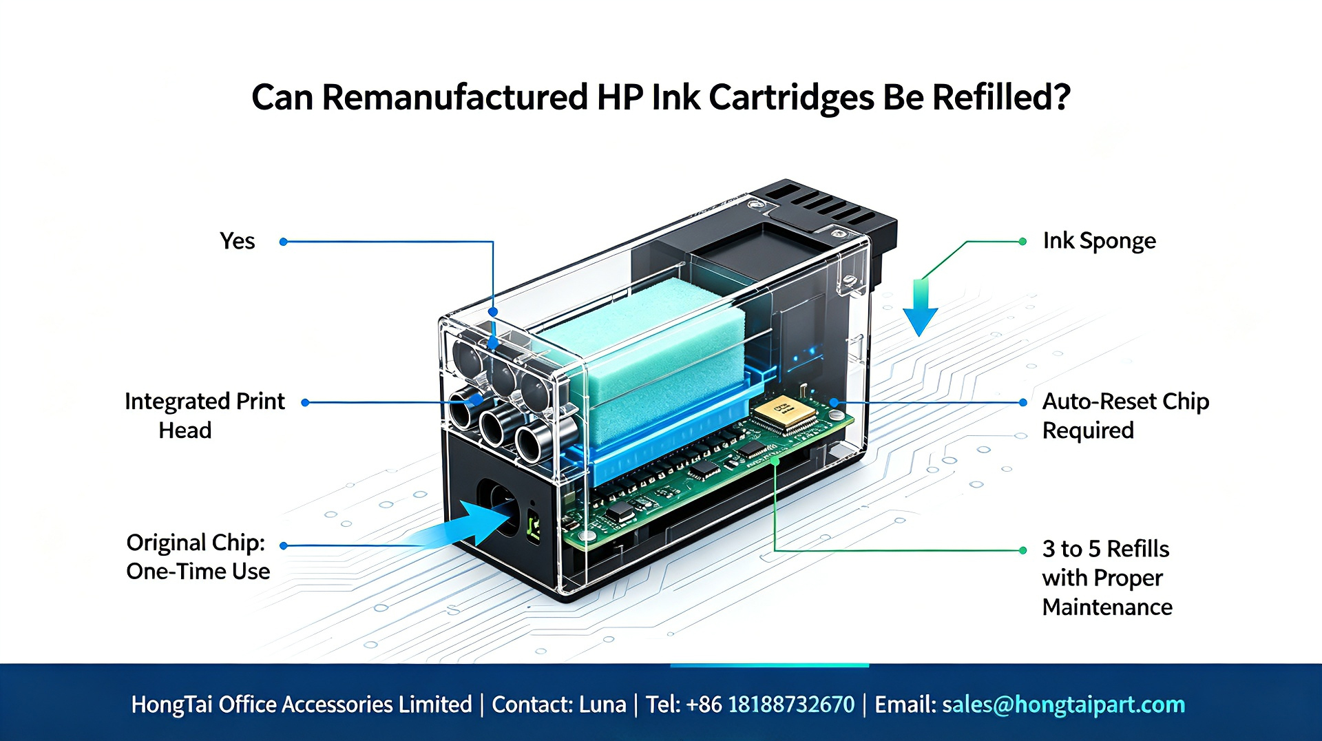 Laatste bedrijfsblogs Remanufactured HP Ink Cartridges Refill Guide｜How Many Refills Are Possible