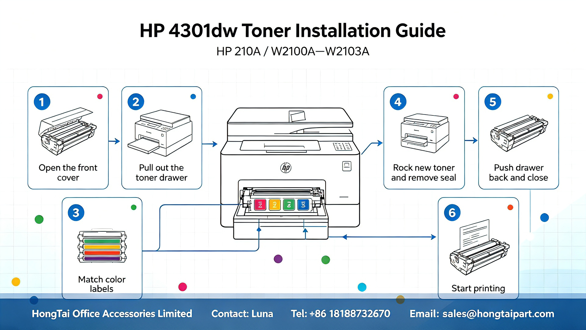 Laatste bedrijfsblogs HP Color LaserJet Pro MFP 4301fdw Toner Cartridges & Installation Guide