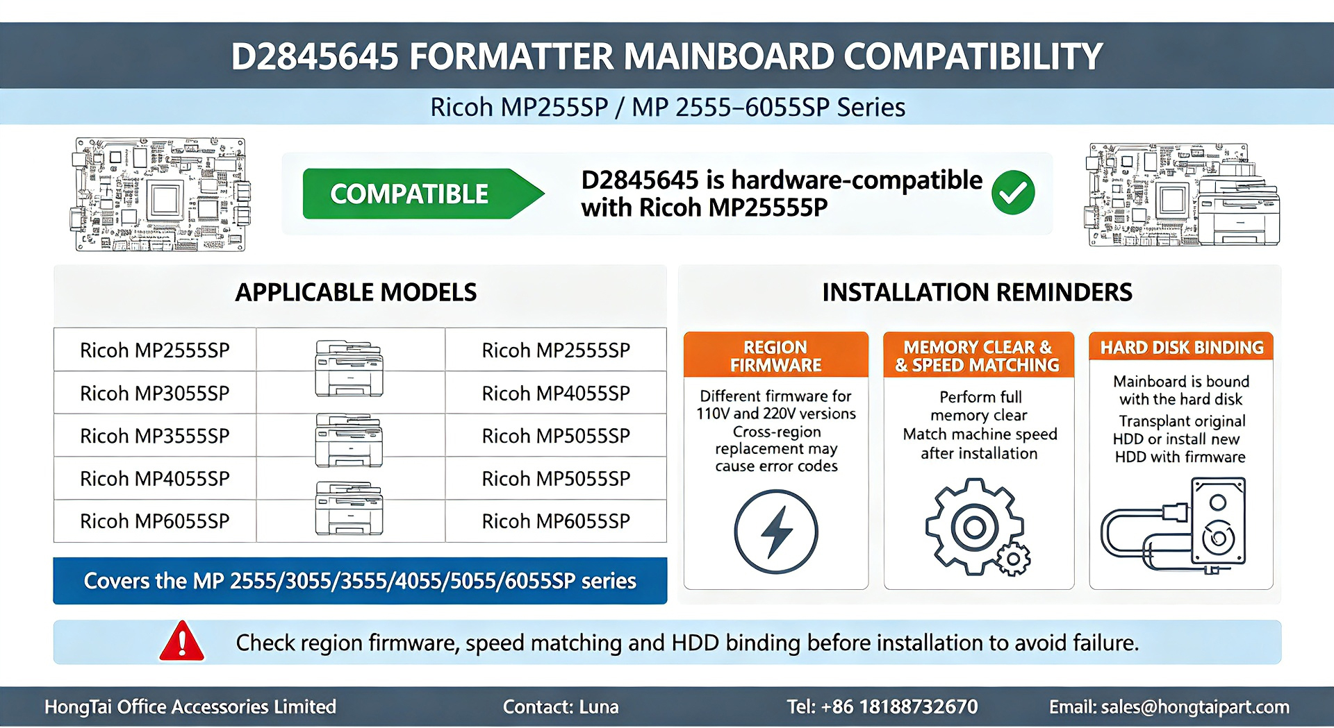 Laatste bedrijfsblogs D2845645 Formatter Mainboard Compatibility For Ricoh MP2555‑6055SP