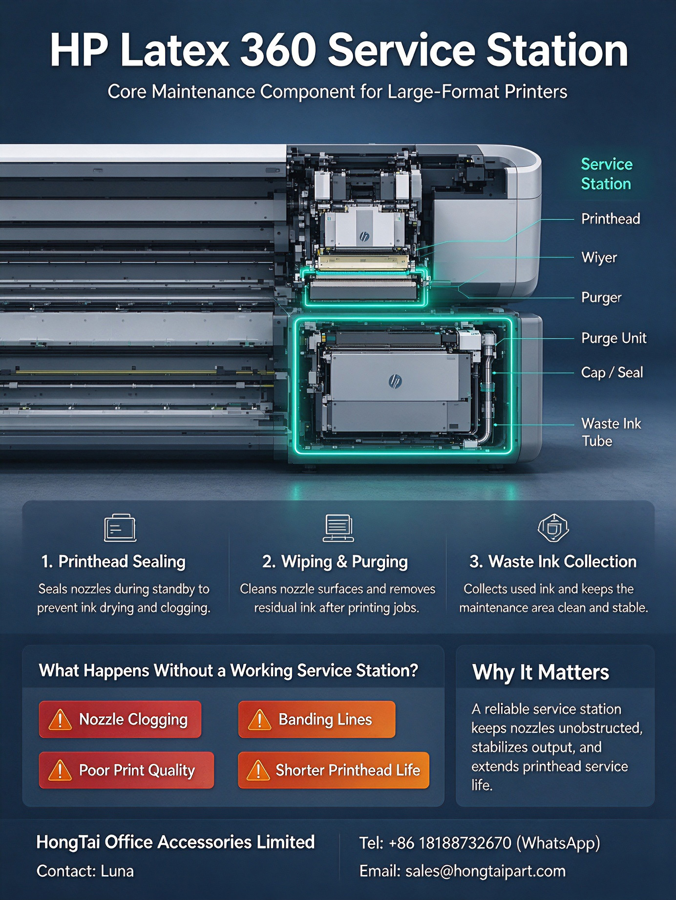 Laatste bedrijfsblogs HP Latex 360 Service Station | Core Maintenance for Large‑Format Printers